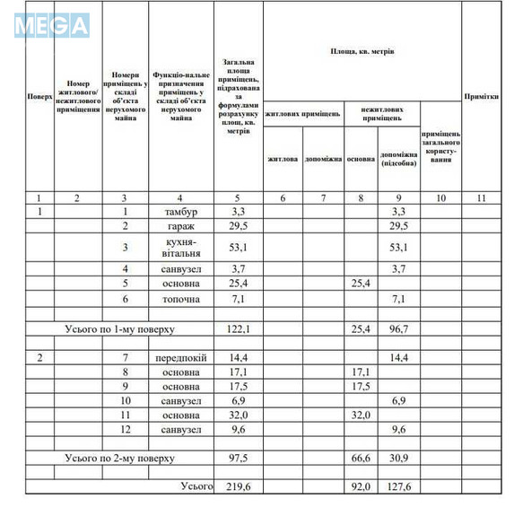 Продаж дома, 2 поверху, 220 кв.м, 4 кімнати, ділянка 10 соток, <a class="location-link" href="/gnedin/" title="Недвижимость Гнідін">Гнідин</a>, Трактородетальна (изображение 11)