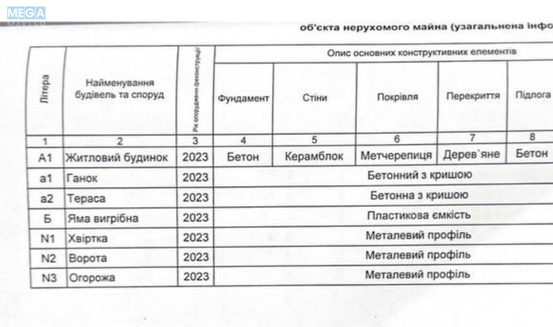 Продаж дома, 2 поверху, 140 кв.м, 7 кімнат, ділянка 10 соток, <a class="location-link" href="/vishenki-selo-kv/" title="Недвижимость Вишеньки">Вишеньки</a>, Зоряна (изображение 6)
