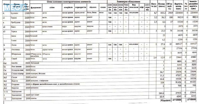 Продаж дома, 2&nbsp;поверху, 257&nbsp;кв.м, 4&nbsp;кімнати, ділянка 18&nbsp;соток, <a class="location-link" href="/dnepropetrovsk/" title="Недвижимость Дніпра">Дніпро</a>, Далека (изображение 16)