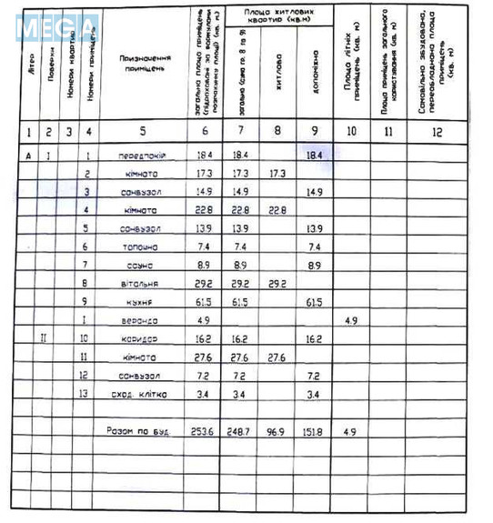 Продаж дома, 2&nbsp;поверху, 257&nbsp;кв.м, 4&nbsp;кімнати, ділянка 18&nbsp;соток, <a class="location-link" href="/dnepropetrovsk/" title="Недвижимость Дніпра">Дніпро</a>, Далека (изображение 22)