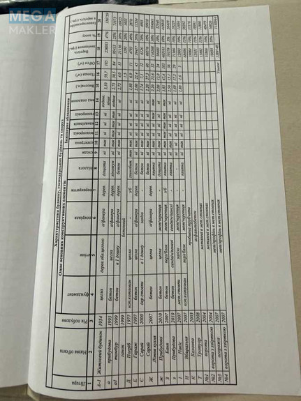 Продаж дома, 1 поверх, 75 кв.м, 3 кімнати, ділянка 30 соток, <a class="location-link" href="/rozhovka/" title="Недвижимость Рожівка">Рожівка</a>, Піщана (изображение 4)