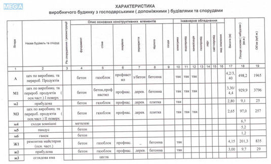 Продаж окремої будівлі/побудови, 2&nbsp;210&nbsp;кв.м, <a class="location-link" href="/zazimya/" title="Недвижимость Зазим'я">Зазим`я</a>, Киевская (изображение 12)