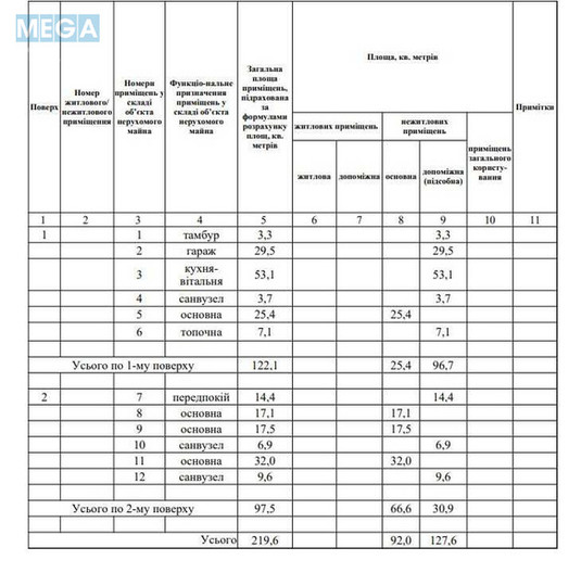 Продаж дома, 2&nbsp;поверху, 220&nbsp;кв.м, 4&nbsp;кімнати, ділянка 10&nbsp;соток, <a class="location-link" href="/gnedin/" title="Недвижимость Гнідін">Гнідин</a>, Трактородетальна (изображение 11)
