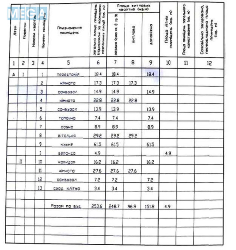 Продаж дома, 2 поверху, 257 кв.м, 4 кімнати, ділянка 18 соток, <a class="location-link" href="/dnepropetrovsk/" title="Недвижимость Дніпра">Дніпро</a>, Далека (изображение 22)