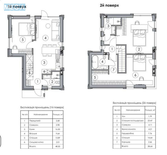 Продаж дома, 2&nbsp;поверху, 107&nbsp;кв.м, 4&nbsp;кімнати, ділянка 1,60&nbsp;сотка, <a class="location-link" href="/irpen/" title="Недвижимость Ірпінь">Ірпінь</a>, Варшавская (изображение 2)