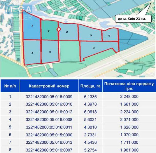 Продажа участка, 560&nbsp;соток, земля сельскохозяйственного назначения, <a class="location-link" href="/kozhuhovka-selo-kv/" title="Недвижимость Кожухівка">Кожухівка</a>, Незалежності (изображение 4)