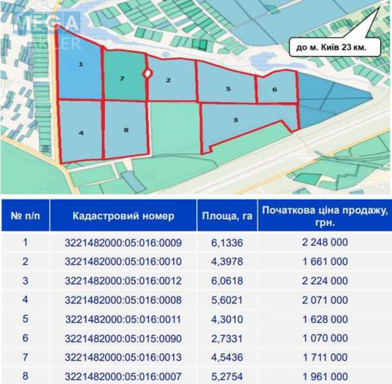 Продажа участка, 560 соток, земля сельскохозяйственного назначения, <a class="location-link" href="/kozhuhovka-selo-kv/" title="Недвижимость Кожухівка">Кожухівка</a>, Незалежності (изображение 4)