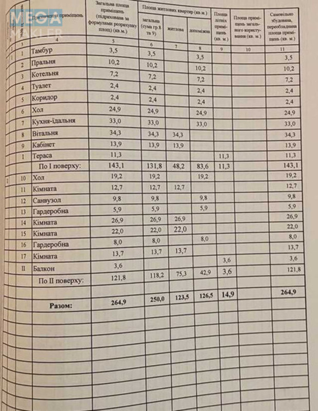 Продаж дома, 2 поверху, 270 кв.м, 5 кімнат, ділянка 18 соток, <a class="location-link" href="/novoselovka-selo-dp-novomoskovskij-rajon/" title="Недвижимость Новоселівка">Новоселівка</a>, Осипенко (изображение 21)