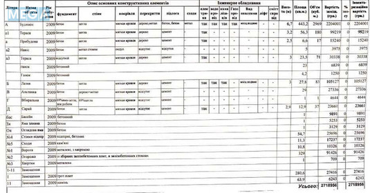 Продаж дома, 2&nbsp;поверху, 257&nbsp;кв.м, 4&nbsp;кімнати, ділянка 18&nbsp;соток, <a class="location-link" href="/dnepropetrovsk/" title="Недвижимость Дніпра">Дніпро</a>, <a class="location-link" href="/dnepropetrovsk/sadgorskij/" title="Недвижимость Садгорский район">Садгорский р-н</a>, Далека (изображение 16)