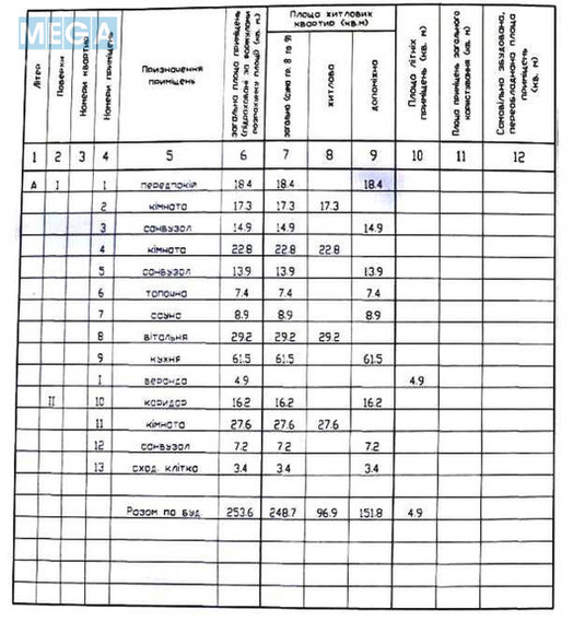 Продаж дома, 2&nbsp;поверху, 257&nbsp;кв.м, 4&nbsp;кімнати, ділянка 18&nbsp;соток, <a class="location-link" href="/dnepropetrovsk/" title="Недвижимость Дніпра">Дніпро</a>, <a class="location-link" href="/dnepropetrovsk/sadgorskij/" title="Недвижимость Садгорский район">Садгорский р-н</a>, Далека (изображение 22)