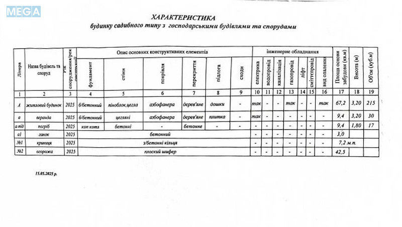 Продаж дома, 1&nbsp; поверх, 64&nbsp;кв.м, 2&nbsp;кімнати, ділянка 25&nbsp;соток, <a class="location-link" href="/severinovka-selo-kv-makarovskij-rajon/" title="Недвижимость Северинівка">Северинівка</a>, Польова (изображение 23)
