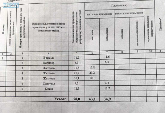 Продаж дома, 1&nbsp; поверх, 78&nbsp;кв.м, 3&nbsp;кімнати, ділянка 51&nbsp;сотка, <a class="location-link" href="/obuhovichi/" title="Недвижимость Обуховичі">Обуховичі</a>, провулок Дружби, 9 (изображение 20)