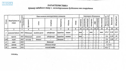 Продаж дома, 1&nbsp; поверх, 64&nbsp;кв.м, 2&nbsp;кімнати, ділянка 25&nbsp;соток, <a class="location-link" href="/severinovka-selo-kv-makarovskij-rajon/" title="Недвижимость Северинівка">Северинівка</a>, Польова (изображение 23)
