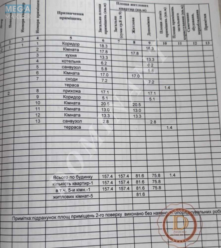 Продаж дома, 2&nbsp;поверху, 157&nbsp;кв.м, 5&nbsp;кімнат, ділянка 15&nbsp;соток, <a class="location-link" href="/zaporozhje/" title="Недвижимость Запоріжжя">Запоріжжя</a>, <a class="location-link" href="/zaporozhje/leninskij/" title="Недвижимость Ленінський район">Ленінський р-н</a>, Степова (изображение 11)