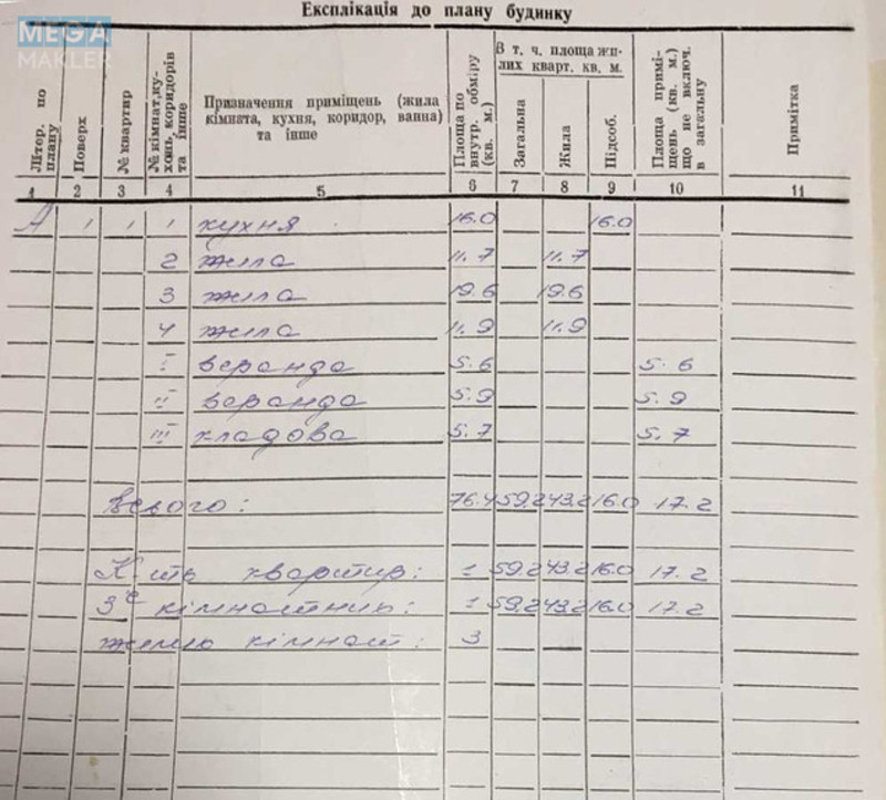 Продаж дома, 1&nbsp; поверх, 76,40&nbsp;кв.м, 3&nbsp;кімнати, ділянка 32&nbsp;сотки, <a class="location-link" href="/zavalovka/" title="Недвижимость Завалівка">Завалівка</a>, леніна (изображение 4)