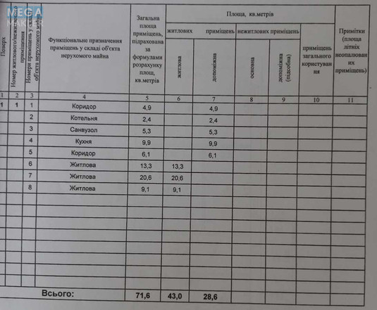 Продаж дома, 1&nbsp; поверх, 72&nbsp;кв.м, 3&nbsp;кімнати, ділянка 25&nbsp;соток, <a class="location-link" href="/lubyanka-selo-kv/" title="Недвижимость Луб'янка">Луб`янка</a>, Олега Антонова (изображение 6)