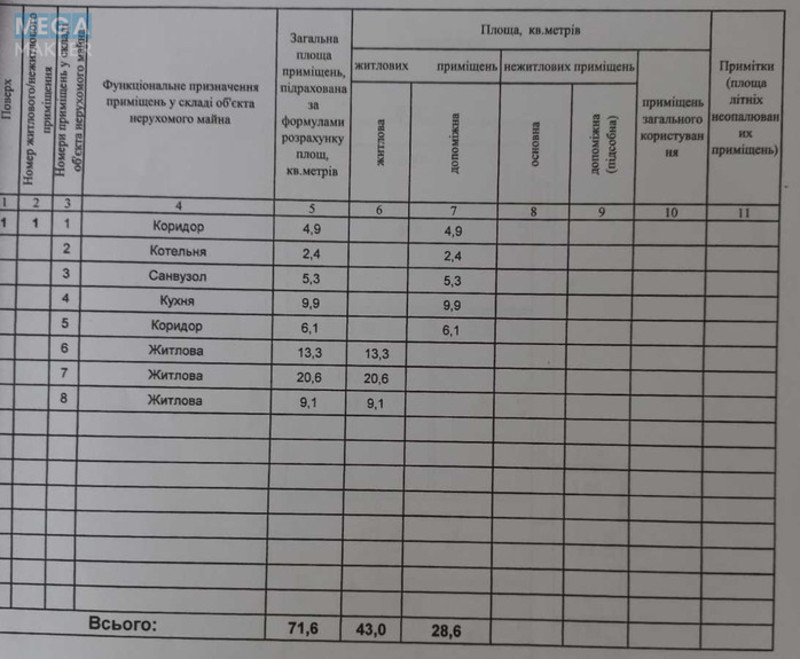 Продаж дома, 1&nbsp; поверх, 72&nbsp;кв.м, 3&nbsp;кімнати, ділянка 25&nbsp;соток, <a class="location-link" href="/lubyanka-selo-kv/" title="Недвижимость Луб'янка">Луб`янка</a>, Олега Антонова (изображение 6)