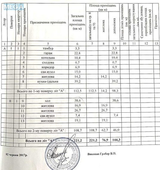 Продаж дома, 2&nbsp;поверху, 221&nbsp;кв.м, 5&nbsp;кімнат, ділянка 15&nbsp;соток, <a class="location-link" href="/makarov-kv/" title="Недвижимость Макарів">Макарів</a>, квіткова (изображение 13)