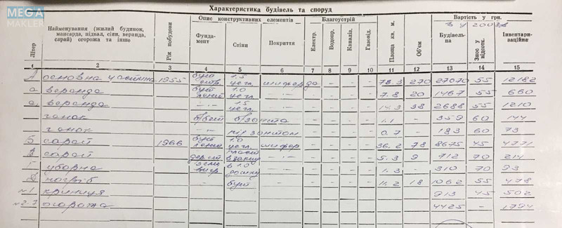 Продаж дома, 1&nbsp; поверх, 76&nbsp;кв.м, 3&nbsp;кімнати, ділянка 32&nbsp;сотки, <a class="location-link" href="/zavalovka/" title="Недвижимость Завалівка">Завалівка</a>, леніна (изображение 3)