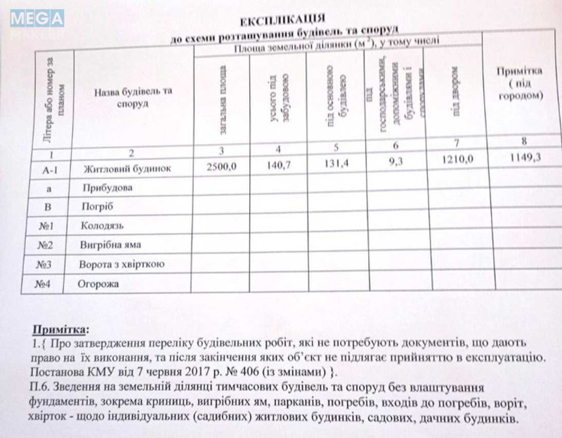 Продаж дома, 1&nbsp; поверх, 100&nbsp;кв.м, 4&nbsp;кімнати, ділянка 25&nbsp;соток, <a class="location-link" href="/karashina/" title="Недвижимость Карашина">Карашина</a>, Забарська, 13 (изображение 13)