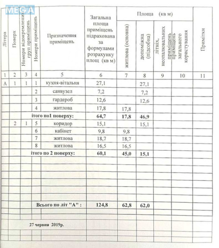Продаж дома, 2&nbsp;поверху, 124&nbsp;кв.м, 4&nbsp;кімнати, ділянка 10&nbsp;соток, <a class="location-link" href="/makarov-kv/" title="Недвижимость Макарів">Макарів</a>, Черешньових (изображение 9)