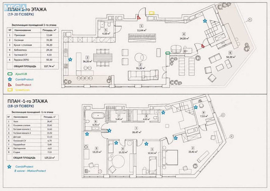 Продаж 5 кімнатної квартири (263/145/37), 19 пов. 21 пов. будинку, <a class="location-link" href="/kiev/" title="Недвижимость Київ">Київ</a>, <a class="location-link" href="/kiev/solomenskij/" title="Недвижимость Солом'янський район">Солом'янський р-н</a>, Митрополита Василя Липківського вул., 16г (изображение 7)