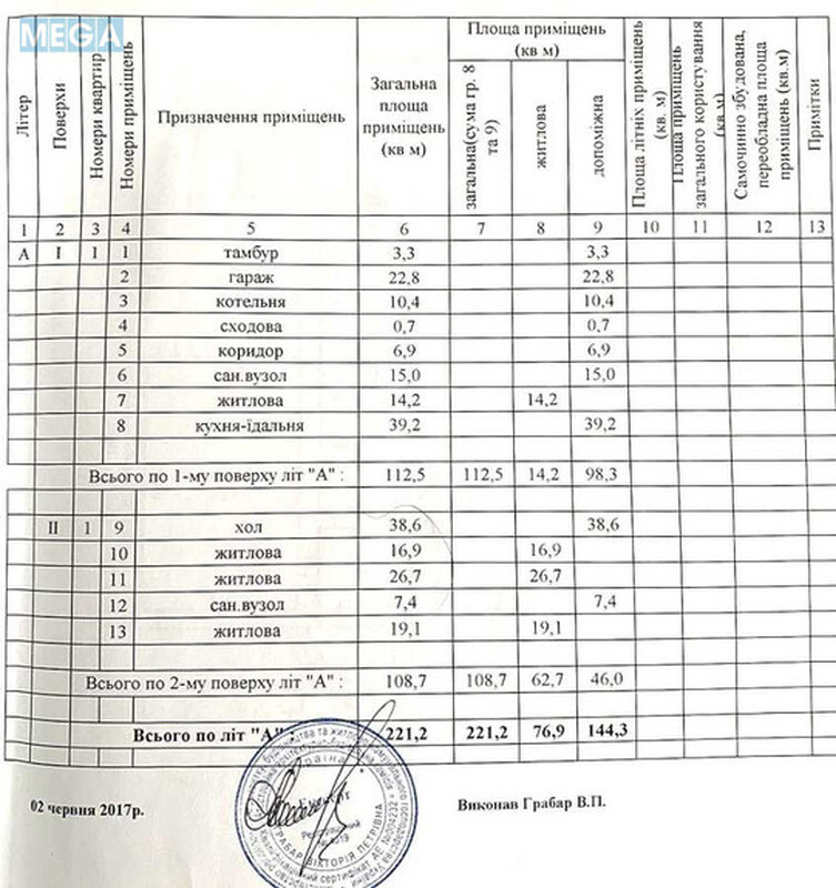 Продаж дома, 2&nbsp;поверху, 221&nbsp;кв.м, 5&nbsp;кімнат, ділянка 15&nbsp;соток, <a class="location-link" href="/makarov-kv/" title="Недвижимость Макарів">Макарів</a>, квіткова (изображение 13)